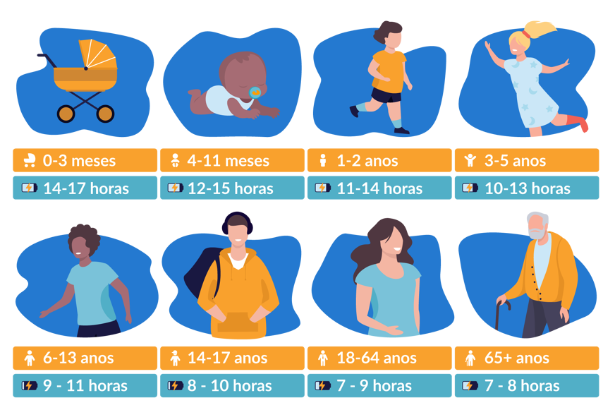 horas de sono por idade
